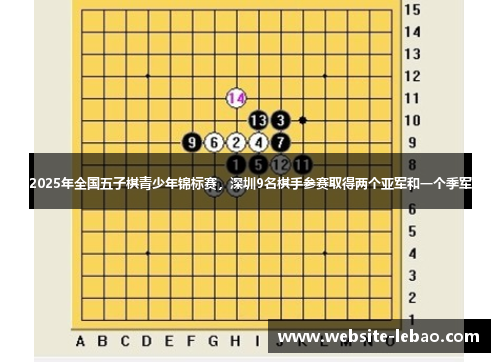 2025年全国五子棋青少年锦标赛，深圳9名棋手参赛取得两个亚军和一个季军
